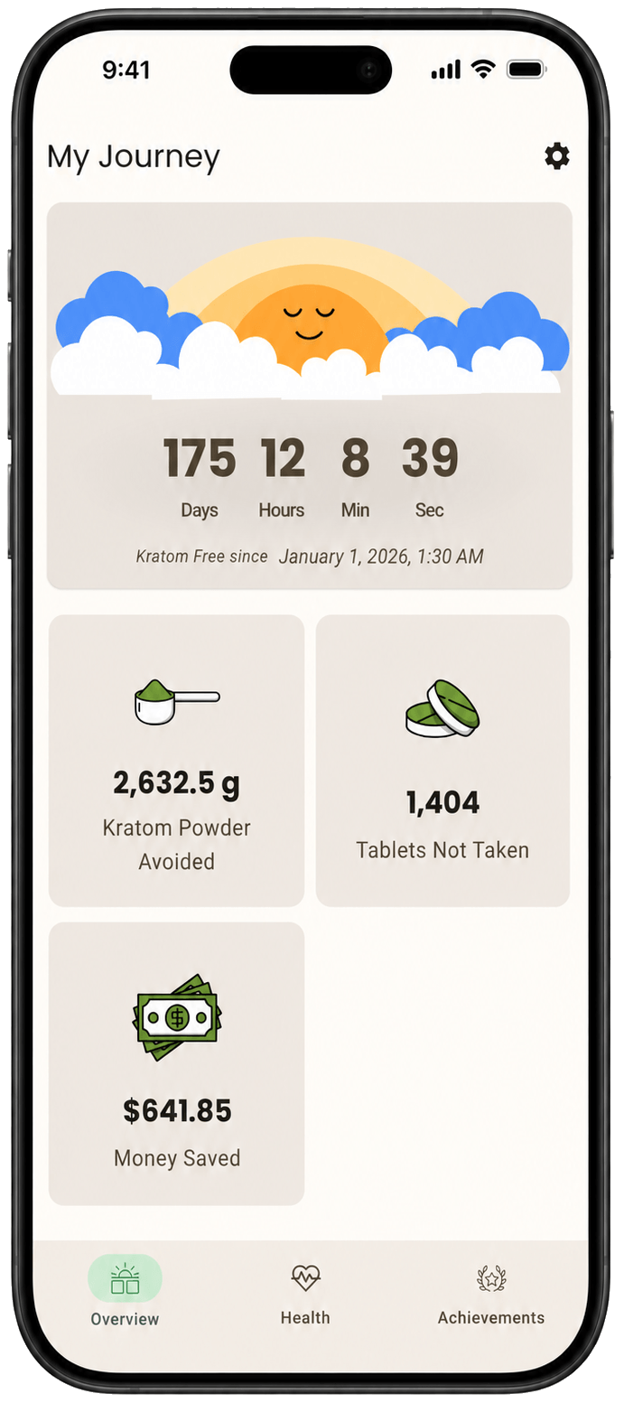 KratomFree home screen with a live counter of days since quitting kratom, kratom powder avoided, tablets not taken and money saved